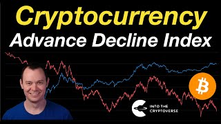 Cryptocurrency Advance Decline Index [upl. by Llebasi]