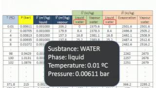 Steam tables [upl. by Asylla]