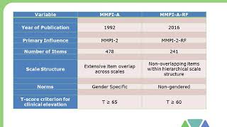 MMPIARF Basic Overview [upl. by Leirua]