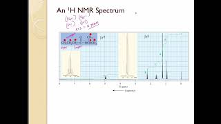 NMR Spectroscopy Part 14  HNMR Practice problem  isopropyl butanoate [upl. by Anauqahc]