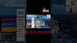 Las Mejores y Peores Encuestas Presidencial 2024 [upl. by Aiseneg]