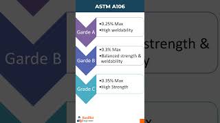 What is the Difference Between ASTM A106 Grade A Grade B and Grade C [upl. by Ylrbmik]