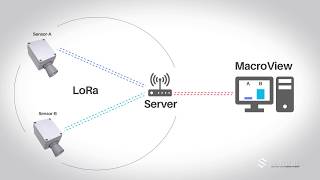 IoT  The Internet of Things [upl. by Yatnuahc]