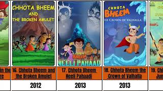 Complete List of Chhota Bheems Movie  HIT amp FLOP greengoldtv [upl. by Suiramed]