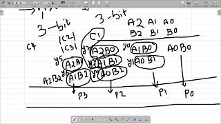 Exp5 3bit multiplier using Gatelevel modellingpart1Theory [upl. by Byrom]