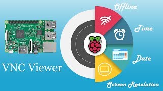 3 Raspberry pi screen resolution VNC [upl. by Harding]