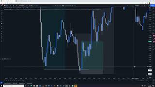 33  New York Session Trading Strategy Example 3  faiz smc [upl. by Schreiber]