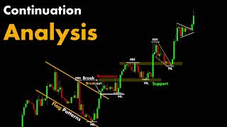 Technical Analysis chartpatterns  Stock market  Price Action I Forex  Crypto [upl. by Atikim443]