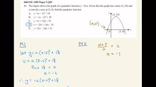 HKCEE 1989 Paper 2 Q45 given vertex [upl. by Ahseyk]