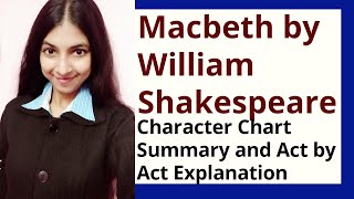 Macbeth by William Shakespeare Summary and Explanation [upl. by Attenaz226]