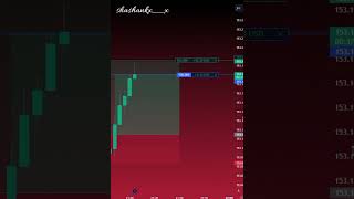 reels l Stock market l trading view l trading practice short trend [upl. by Allene]