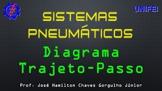 6  Sistemas pneumáticos diagrama trajetopasso [upl. by Jamil]