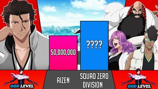 AIZEN vs SQUAD ZERO DIVISION Power Level  Bleach Tybw arc  Bleach Power Levels 🔥 [upl. by Mathur449]