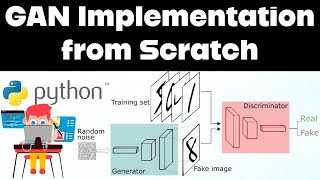 StepbyStep Generative Adversarial Networks GANs Implementation  DCGAN [upl. by Alrac]