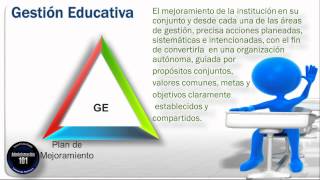 Gestión Educativa [upl. by Drews702]