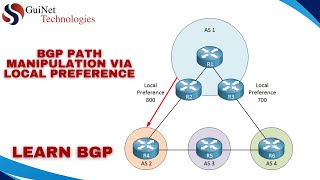 BGP Path Manipulation via Local Preference [upl. by Yahiya]