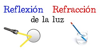 💡Reflexión y Refracción de la luz💫  EJEMPLOS  Fácil y Rápido  FÍSICA [upl. by Secilu]