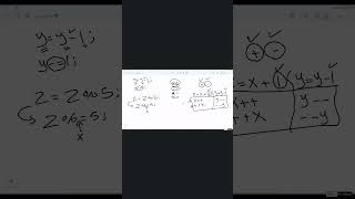 C Postfix VS Prefix [upl. by Zachar]