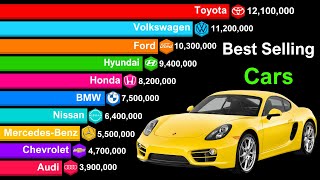 Top 20 Bestselling Car Brands in the World 20002024 [upl. by Ardnalac]