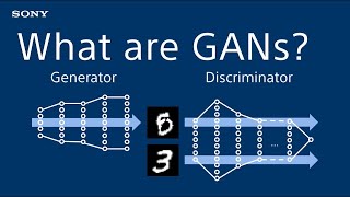 What are Generative Adversarial Networks GANs  Introduction to Deep Learning [upl. by Aidnac151]