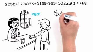 Understanding Your Drug Costs Follow the Pill [upl. by Annawd]