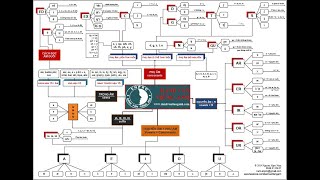 Hướng dẫn sử dụng Mindmap [upl. by January]