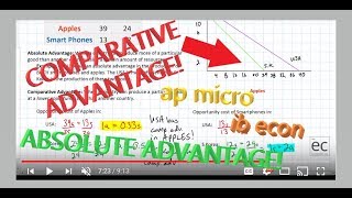 Determining Absolute and Comparative Advantage [upl. by Airekal947]