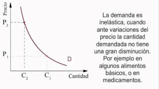 Curva de Oferta Curva de Demanda y punto de equilibrio [upl. by Winona]