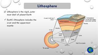 Structure of Environment  Lithosphere [upl. by Yazbak]