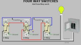 Fourway Switches amp How They Work [upl. by Trammel]