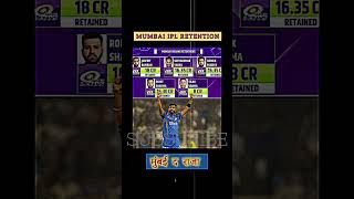 Mumbai Indians ipl retention shorts ipl mi ytshorts cricket iplhighlights trending [upl. by Patrich]