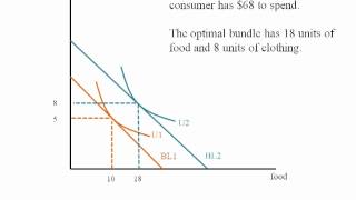 Econ  Income Consumption Curve [upl. by Januarius876]