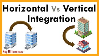 Horizontal Integration Vs Vertical Integration with Definition amp Comparison Chart [upl. by Tanner148]