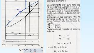 004 Costruzione Diagramma Equilibrio 7amp8 [upl. by Asillim]