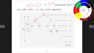 알고리즘 제5강 빠른정렬quicksort [upl. by Gilemette]