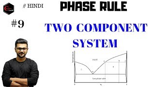 TWO COMPONENT SYSTEM  PHASE DIAGRAM 9  PHASE RULE [upl. by Maltzman]