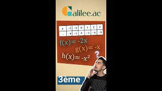 Retrouver la FONCTION à partir dun TABLEAU de VALEUR  Exercice Corrigé  Maths Troisième [upl. by Alin893]