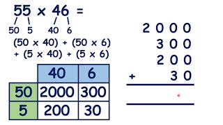 Multiply two 2 digit numbers using the grid method [upl. by Peisch]