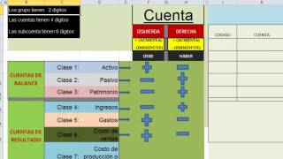 Contabilidad para principiantes 1 [upl. by Notsle]