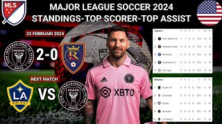 Major League Soccer Standings 2024  Inter Miami vs Real Salt Lake  mls standings 2024 [upl. by Aisinoid]