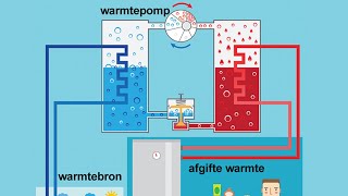 warmtepomp uitleg  hoe werkt een waterpomp lekker duurzaam [upl. by Swords463]