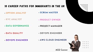 10 Career Paths for Immigrants in the UK Part 1 [upl. by Yetti]