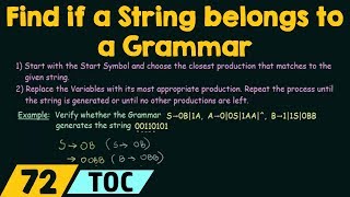 Method to find whether a String belongs to a Grammar or not [upl. by Redwine139]