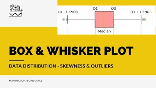 Box amp Whisker Plot Uses Applications Interquartile RangeIQR Data Distribution  Skewness [upl. by Bran598]