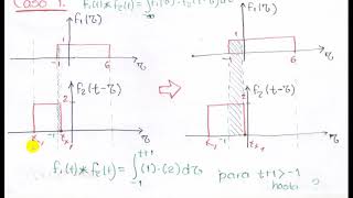 Convolución entre dos compuertas vídeo 13 ft Jacqueline Arzate G [upl. by Kathlene]