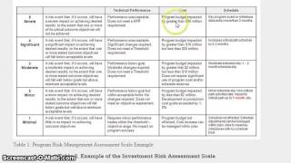 Risk Management 5 Levels of Severity [upl. by Angeli]