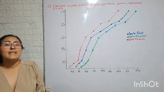 Microeconomia Examen Final [upl. by Gee]