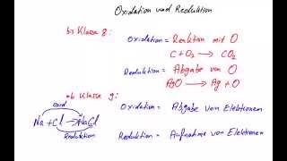 Redoxreaktion  Oxidation und Reduktion  Alte und neue Definition [upl. by Oemac966]