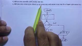 HSC ICT Chapter 5  Creative Question 6  2017 board questions solution part3 [upl. by Eniladam]