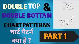 Double Top Double Bottom pattern Chart pattern Explained how to Trade Free Course Naykatrader [upl. by Nate]